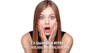 2.5 Quintillion BYTES
=2,500,000,000,000,000,000
 