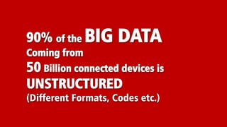 90% of the BIG DATA
Coming from
50 Billion connected devices is
UNSTRUCTURED
(Different Formats, Codes etc.)
 