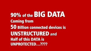 90% of the BIG DATA
Coming from
50 Billion connected devices is
UNSTRUCTURED and
Half of this DATA is
UNPROTECTED…????
 