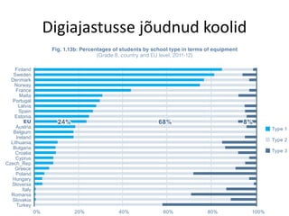 Digiajastusse jõudnud koolid
 