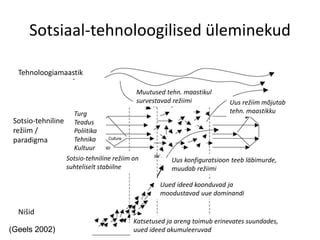 Sotsiaal-tehnoloogilised üleminekud
(Geels 2002)
(Geels 2002)
Tehnoloogiamaastik
Sotsio-tehniline
režiim /
paradigma
Nišid
Sotsio-tehniline režiim on
suhteliselt stabiilne
Katsetused ja areng toimub erinevates suundades,
uued ideed akumuleeruvad
Turg
Teadus
Poliitika
Tehnika
Kultuur
Uued ideed koonduvad ja
moodustavad uue dominandi
Uus konfiguratsioon teeb läbimurde,
muudab režiimi
Uus režiim mõjutab
tehn. maastikku
Muutused tehn. maastikul
survestavad režiimi
 