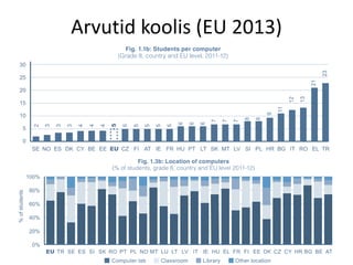 Arvutid koolis (EU 2013)
 