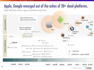 Ecosystems and Digital Business Models | PDF
