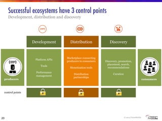 Ecosystems and Digital Business Models