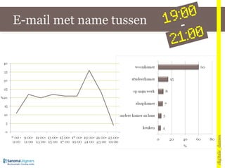digitale_dames E-mail met name tussen - 