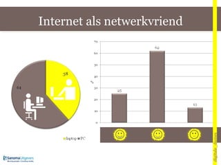 Internet als netwerkvriend digitale_dames 
