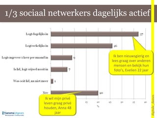 1/3 sociaal netwerkers dagelijks actief digitale_dames Ik ben nieuwsgierig en lees graag over anderen mensen en bekijk hun foto’s, Evelien 22 jaar Ik wil mijn privé leven graag privé houden, Anna 48 jaar 
