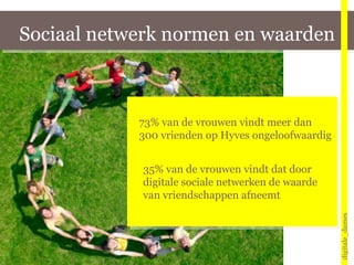 Sociaal netwerk normen en waarden digitale_dames 73% van de vrouwen vindt meer dan  300 vrienden op Hyves ongeloofwaardig 35% van de vrouwen vindt dat door  digitale sociale netwerken de waarde  van vriendschappen afneemt 