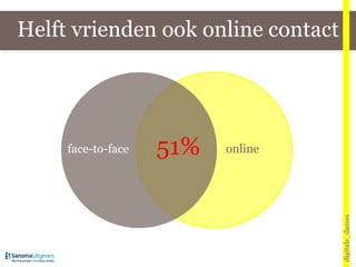 Helft vrienden ook online contact digitale_dames face-to-face online 51% 