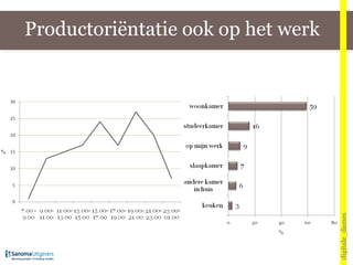 Productoriëntatie ook op het werk digitale_dames 