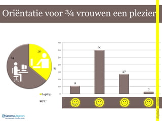 Oriëntatie voor ¾ vrouwen een plezier digitale_dames % 