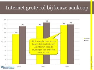 Internet grote rol bij keuze aankoop digitale_dames Als ik van plan ben iets te kopen, kijk ik altijd even op internet naar de ervaringen van anderen, Suzie 37 jaar  