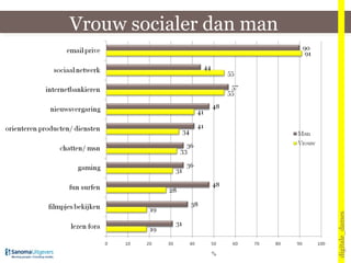 Vrouw socialer dan man digitale_dames 