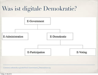 Was ist digitale Demokratie? 
Commons.wikimedia.org/wiki/File:E-Government_Dimensionen.svg 
Freitag, 10. Mai 2013 
 