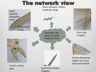The network view
                      Share opinions: Twitter,
Local,                Facebook, blogs
national
and global
news


       “Unbundled”
       articles
                        Consumer: get                Find a job:
                        what you want,               Craigslist
                        mostly for free.




                                                 Service directories:
                                                 Angie’s List, local
                                                 discussion boards.
Comics: online,
apps                 Apartment listings:
                     Craigslist
 