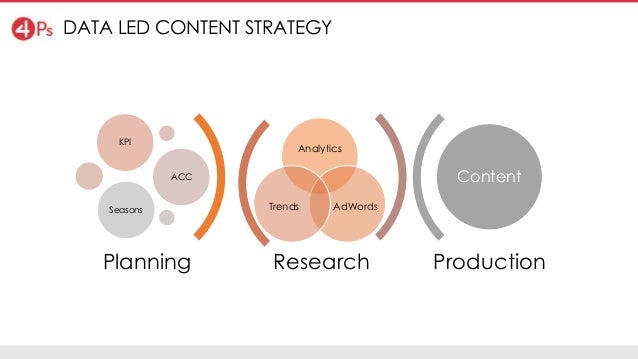4Ps Marketing Digital EDGEucation 2015 slideshare