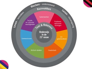 Leren met ict: hype of panacee?