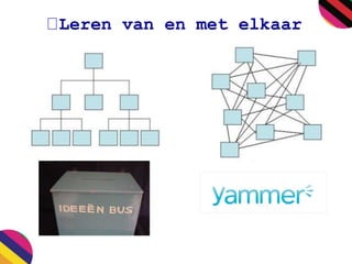 Leren van en met elkaar 
 
