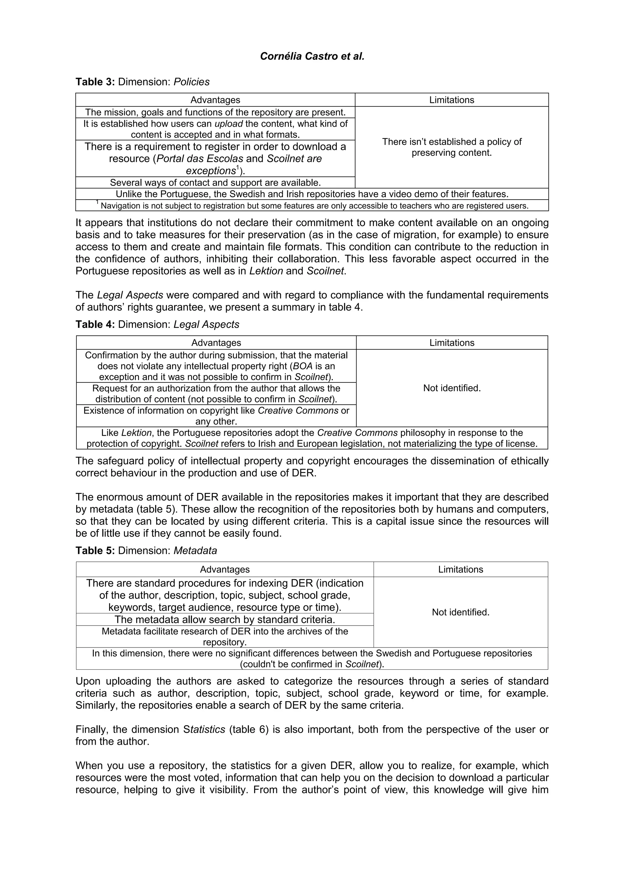 Cornélia Castro et al.

Table 3: Dimension: Policies
                             Advantages                                                          Limitations
  The mission, goals and functions of the repository are present.
 It is established how users can upload the content, what kind of
               content is accepted and in what formats.
                                                                                    There isn’t established a policy of
  There is a requirement to register in order to download a
                                                                                           preserving content.
      resource (Portal das Escolas and Scoilnet are
                       exceptions1).
          Several ways of contact and support are available.
           Unlike the Portuguese, the Swedish and Irish repositories have a video demo of their features.
    1
        Navigation is not subject to registration but some features are only accessible to teachers who are registered users.

It appears that institutions do not declare their commitment to make content available on an ongoing
basis and to take measures for their preservation (as in the case of migration, for example) to ensure
access to them and create and maintain file formats. This condition can contribute to the reduction in
the confidence of authors, inhibiting their collaboration. This less favorable aspect occurred in the
Portuguese repositories as well as in Lektion and Scoilnet.

The Legal Aspects were compared and with regard to compliance with the fundamental requirements
of authors’ rights guarantee, we present a summary in table 4.
Table 4: Dimension: Legal Aspects
                             Advantages                                                 Limitations
 Confirmation by the author during submission, that the material
    does not violate any intellectual property right (BOA is an
     exception and it was not possible to confirm in Scoilnet).
   Request for an authorization from the author that allows the                       Not identified.
    distribution of content (not possible to confirm in Scoilnet).
 Existence of information on copyright like Creative Commons or
                              any other.
     Like Lektion, the Portuguese repositories adopt the Creative Commons philosophy in response to the
  protection of copyright. Scoilnet refers to Irish and European legislation, not materializing the type of license.
The safeguard policy of intellectual property and copyright encourages the dissemination of ethically
correct behaviour in the production and use of DER.

The enormous amount of DER available in the repositories makes it important that they are described
by metadata (table 5). These allow the recognition of the repositories both by humans and computers,
so that they can be located by using different criteria. This is a capital issue since the resources will
be of little use if they cannot be easily found.
Table 5: Dimension: Metadata
                                   Advantages                                                       Limitations
  There are standard procedures for indexing DER (indication
    of the author, description, topic, subject, school grade,
      keywords, target audience, resource type or time).                                          Not identified.
        The metadata allow search by standard criteria.
      Metadata facilitate research of DER into the archives of the
                               repository.
   In this dimension, there were no significant differences between the Swedish and Portuguese repositories
                                        (couldn't be confirmed in Scoilnet).
Upon uploading the authors are asked to categorize the resources through a series of standard
criteria such as author, description, topic, subject, school grade, keyword or time, for example.
Similarly, the repositories enable a search of DER by the same criteria.

Finally, the dimension Statistics (table 6) is also important, both from the perspective of the user or
from the author.

When you use a repository, the statistics for a given DER, allow you to realize, for example, which
resources were the most voted, information that can help you on the decision to download a particular
resource, helping to give it visibility. From the author’s point of view, this knowledge will give him
 