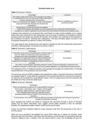 Cornélia Castro et al.

Table 3: Dimension: Policies
                             Advantages                                                          Limitations
  The mission, goals and functions of the repository are present.
 It is established how users can upload the content, what kind of
               content is accepted and in what formats.
                                                                                    There isn’t established a policy of
  There is a requirement to register in order to download a
                                                                                           preserving content.
      resource (Portal das Escolas and Scoilnet are
                       exceptions1).
          Several ways of contact and support are available.
           Unlike the Portuguese, the Swedish and Irish repositories have a video demo of their features.
    1
        Navigation is not subject to registration but some features are only accessible to teachers who are registered users.

It appears that institutions do not declare their commitment to make content available on an ongoing
basis and to take measures for their preservation (as in the case of migration, for example) to ensure
access to them and create and maintain file formats. This condition can contribute to the reduction in
the confidence of authors, inhibiting their collaboration. This less favorable aspect occurred in the
Portuguese repositories as well as in Lektion and Scoilnet.

The Legal Aspects were compared and with regard to compliance with the fundamental requirements
of authors’ rights guarantee, we present a summary in table 4.
Table 4: Dimension: Legal Aspects
                             Advantages                                                 Limitations
 Confirmation by the author during submission, that the material
    does not violate any intellectual property right (BOA is an
     exception and it was not possible to confirm in Scoilnet).
   Request for an authorization from the author that allows the                       Not identified.
    distribution of content (not possible to confirm in Scoilnet).
 Existence of information on copyright like Creative Commons or
                              any other.
     Like Lektion, the Portuguese repositories adopt the Creative Commons philosophy in response to the
  protection of copyright. Scoilnet refers to Irish and European legislation, not materializing the type of license.
The safeguard policy of intellectual property and copyright encourages the dissemination of ethically
correct behaviour in the production and use of DER.

The enormous amount of DER available in the repositories makes it important that they are described
by metadata (table 5). These allow the recognition of the repositories both by humans and computers,
so that they can be located by using different criteria. This is a capital issue since the resources will
be of little use if they cannot be easily found.
Table 5: Dimension: Metadata
                                   Advantages                                                       Limitations
  There are standard procedures for indexing DER (indication
    of the author, description, topic, subject, school grade,
      keywords, target audience, resource type or time).                                          Not identified.
        The metadata allow search by standard criteria.
      Metadata facilitate research of DER into the archives of the
                               repository.
   In this dimension, there were no significant differences between the Swedish and Portuguese repositories
                                        (couldn't be confirmed in Scoilnet).
Upon uploading the authors are asked to categorize the resources through a series of standard
criteria such as author, description, topic, subject, school grade, keyword or time, for example.
Similarly, the repositories enable a search of DER by the same criteria.

Finally, the dimension Statistics (table 6) is also important, both from the perspective of the user or
from the author.

When you use a repository, the statistics for a given DER, allow you to realize, for example, which
resources were the most voted, information that can help you on the decision to download a particular
resource, helping to give it visibility. From the author’s point of view, this knowledge will give him
 