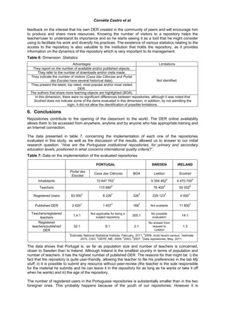 Cornélia Castro et al.

feedback on the interest that his own DER created in the community of peers and will encourage him
to produce and share more resources. Knowing the number of visitors to a repository helps the
teacher/user to understand its importance and so he starts seeing it as a tool that he might consider
using to facilitate his work and diversify his practices. The existence of various statistics relating to the
access to the repository is also valuable to the institution that holds the repository, as it provides
information on the dynamics of the repository which is very important to its management.
Table 6: Dimension: Statistics
                               Advantages                                                      Limitations
   They report on the number of available and/or published objects.
       They refer to the number of downloads and/or visits made.
  They indicate the number of visitors (Casa das Ciências and Portal
                das Escolas have several historical data).                                   Not identified.
  They present the latest, top rated, most popular and/or most visited
                                   DER.
  The authors that share more learning objects are highlighted (BOA).
     In this dimension, there were no significant differences between repositories, although it was noted that
    Scoilnet does not indicate some of the items evaluated in this dimension; in addition, by not admitting the
                           login, it did not allow the identification of possible limitations.

6. Conclusions
Repositories contribute to the opening of the classroom to the world. The DER online availability
allows them to be accessed from anywhere, anytime and by anyone who has appropriate training and
an Internet connection.

The data presented in table 7, concerning the implementation of each one of the repositories
evaluated in this study, as well as the discussion of the results, allowed us to answer to our initial
research question: “How are the Portuguese institutional repositories, for primary and secondary
education levels, positioned in what concerns international quality criteria?”.
Table 7: Data on the implementation of the evaluated repositories

                                               PORTUGAL                                 SWEDEN             IRELAND

                            Portal das
                                             Casa das Ciências            BOA             Lektion            Scoilnet
                             Escolas
                                                             1                                      2
       Inhabitants                             10 647 763                               9 354 462          4 470 7003
        Teachers                                 115 6804                                 78 4005            55 0526

   Registered Users             83 0007             8 2267                3267           229 1237             4 0007

     Published DER              2 6207              1 4077                1687         Not available         11 8007

  Teachers/registered                      Not applicable for being a                   No possible
                                 1,4:1         subject repository
                                                                          355:1         evaluation
                                                                                                               14:1
       teachers
      Registered                                                                      No answer from
  teachers/published             32:1                 6:1                  2:1          request to                1:3
         DER                                                                              Lektion
                            1                                                     2                           3
                            Estimate, National Statistical Institute, February, 2011; 2009, most recent census; estimate
                                                4                      5     6      7
                                   2010, CSO; GEPE, ME, 2009; 2003; 2007; Data repositories, May, 2011.

The data shows that Portugal is, as far as population size and number of teachers is concerned,
closer to Sweden than to Ireland. Although Ireland is the smallest country in terms of population and
number of teachers, it has the highest number of published DER. The reasons for that might be: i) the
fact that the repository is quite user-friendly, allowing the teacher to file his preferences in the tab My
stuff, ii) it is possible to submit any resource without peer-review (the teacher is the sole responsible
for the material he submits and he can leave it in the repository for as long as he wants or take it off
when he wants) and iii) the age of the repository.

The number of registered users in the Portuguese repositories is substantially smaller than in the two
foreigner ones. This probably happens because of the youth of our repositories. However it is
 
