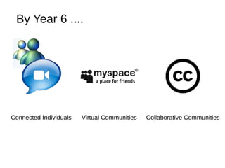 By Year 6 ....




Connected Individuals   Virtual Communities   Collaborative Communities
 