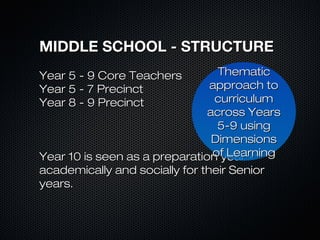 MIDDLE SCHOOL - STRUCTURE
Year 5 - 9 Core Teachers         Thematic
Year 5 - 7 Precinct            approach to
Year 8 - 9 Precinct             curriculum
                               across Years
                                 5-9 using
                                Dimensions
                                of Learning
Year 10 is seen as a preparation year -
academically and socially for their Senior
years.
 