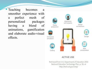  Teaching becomes a
smoother experience with
a perfect mesh of
personalized packages
having a blend of
animations, gamification
and elaborate audio-visual
effects.
 