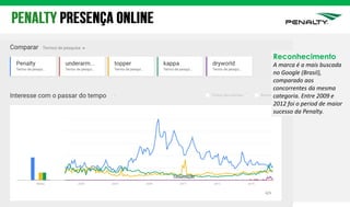 Reconhecimento
A marca é a mais buscada
no Google (Brasil),
comparado aos
concorrentes da mesma
categoria. Entre 2009 e
2012 foi o period de maior
sucesso da Penalty.
 