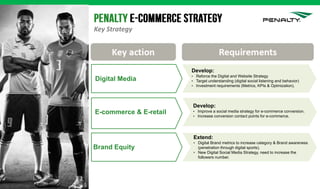 2016-02-22
Key Strategy
Digital Media
Develop:
• Reforce the Digital and Website Strategy
• Target understanding (digital social listening and behavior)
• Investment requirements (Metrics, KPIs & Optmization).
Develop:
• Improve a social media strategy for e-commerce conversion.
• Increase conversion contact points for e-commerce.
Extend:
• Digital Brand metrics to increase category & Brand awareness
(penetration through digital sports).
• New Digital Social Media Strategy, need to increase the
followers number.
E-commerce & E-retail
Brand Equity
 