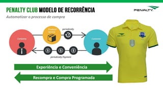 Automatizar o processo de compra
2016-02-22
Experiência e Conveniência
Recompra e Compra Programada
 