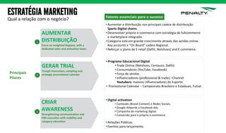 ESTRATÉGIA MARKETING
Qual a relação com o negócio?
AUMENTAR
DISTRIBUIÇÃO
Focus on weighted Regions, with a
dedicated sales and activation team.
Principais
Pilares
1
• Aumentar a distribuição nos principais cadeia de distribuição.
Sports Digital chains.
• Desenvolver próprio e-commerce com estratégia de fullcommerce
e marketplace integrado.
• Categoria está em grande crescimento através das vendas online.
Key accounts e “On Board” cadeia Regional.
• Reforçar o plano de E-retail (Dafiti, Netshoes) and E-commerce.
Fatores essenciais para o sucesso
GERAR TRIAL
Trough innovation, sampling and
strategic promotional calendar2
• Programa Educacional Digital
• Trade Online (Netshoes, Centauro, Dafiti)
• Consumidores (YouTube, Facebook)
• Força de vendas
• Influenciadores (professional & trade) –Channel
Youtubers: maiores influenciadores do Esporte.
• Promotional Calendar – Campeonato Brasileiro e Estaduais, Futsal.
CRIAR
AWARENESS
Strengthening communication and
POS execution with visibility and
category education
3
• Digital activation
• Conteúdo (Brand Content) e Redes Sociais.
• Google Adwords e Facebook Ads.
• Campanha de marketing digital.
• Conversão para o próprio e-commerce
• Relações Públicas.
• Eventos para lançamento.
 