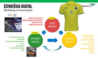 34
PAID
MEDIA
EARNED
MEDIA
OWNED
MEDIA
Advertising Online
SEM (Google) and FaceAds
Brand Content
Digital Influencers
E-commerce Penalty
Facebook
Channel Youtube Action
Viral:
Campanha
E-retail/Connection
POS
Public Relations
Launch Product
Facebook Sharing
Content
YouTube Sharing
Content
Instagram Sharing
Content
Events
ACTION
CHANNEL RESULT
ESTRATÉGIA DIGITAL
Marketing e Comunicação
 