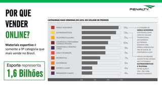 POR QUE
VENDER
ONLINE?
Materiais esportivo é
somente a 9º categoria que
mais vende no Brasil.
1,6 Bilhões
Esporte representa
WebShoppers 2016 - ebit
 