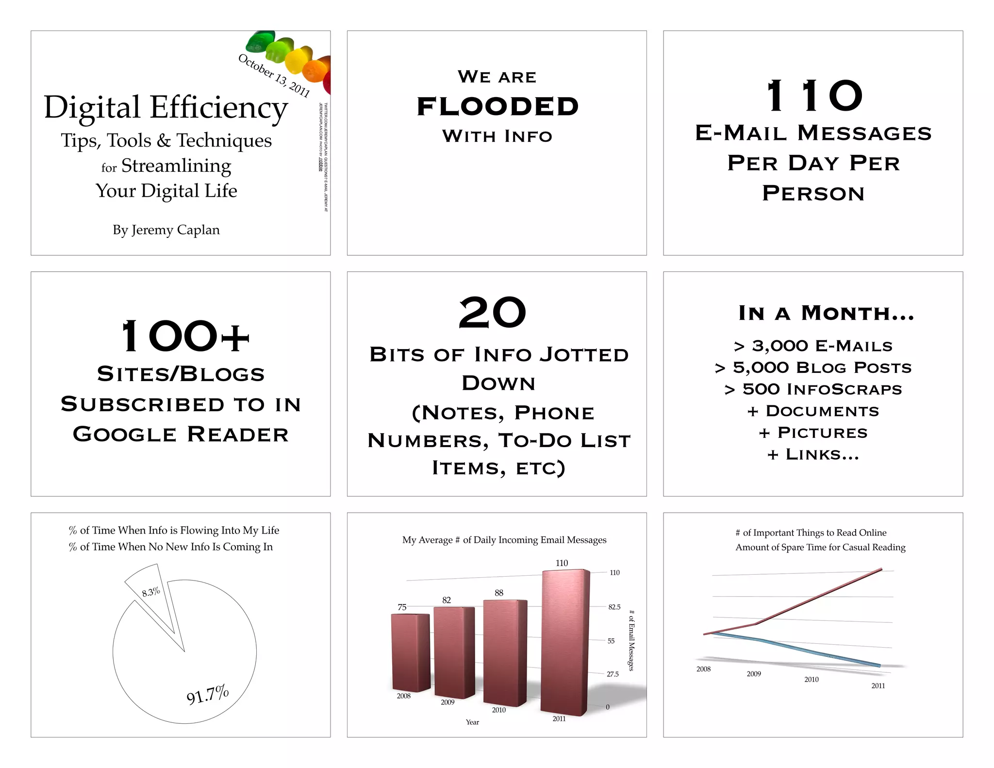 Oc
                                     tob
                                           er
                                                                                                                                      We are
                                                                                                                                                                                                        110
                                                13,
                                                      201
                                                         1
Digital Efﬁciency                                                                                                            FLOODED




                                                             JEREMYCAPLAN.COM PHOTO BY .robbie	
                                                             TWITTER.COM/JEREMYCAPLAN QUESTIONS? E-MAIL JEREMY AT
 Tips, Tools & Techniques                                                                                                      With Info                                                            E-Mail Messages
      for Streamlining                                                                                                                                                                                      Per Day Per
     Your Digital Life                                                                                                                                                                                        Person
          By Jeremy Caplan




         100+                                                                                                                         20                                                                     In a Month...
                                                                                                                                                                                                             > 3,000 E-Mails
                                                                                                                    Bits of Info Jotted                                                                    > 5,000 Blog Posts
   Sites/Blogs                                                                                                             Down                                                                             > 500 InfoScraps
 Subscribed to in                                                                                                     (Notes, Phone                                                                           + Documents
  Google Reader                                                                                                     Numbers, To-Do List                                                                         + Pictures
                                                                                                                                                                                                                 + Links...
                                                                                                                        Items, etc)

 % of Time When Info is Flowing Into My Life                                                                                                                                                                # of Important Things to Read Online
                                                                                                                       My Average # of Daily Incoming Email Messages
 % of Time When No New Info Is Coming In                                                                                                                                                                    Amount of Spare Time for Casual Reading
                                                                                                                                                        110
                                                                                                                                                                       110


                8.3%                                                                                                                         88
                                                                                                                               82
                                                                                                                      75                                               82.5

                                                                                                                                                                              # of Email Messages
                                                                                                                                                                       55



                                                                                                                                                                                                    2008
                                                                                                                                                                       27.5                                   2009
                                                                                                                                                                                                                            2010
                                                                                                                                                                                                                                            2011

                         91.7%                                                                                        2008
                                                                                                                               2009
                                                                                                                                             2010                  0

                                                                                                                                      Year              2011
 