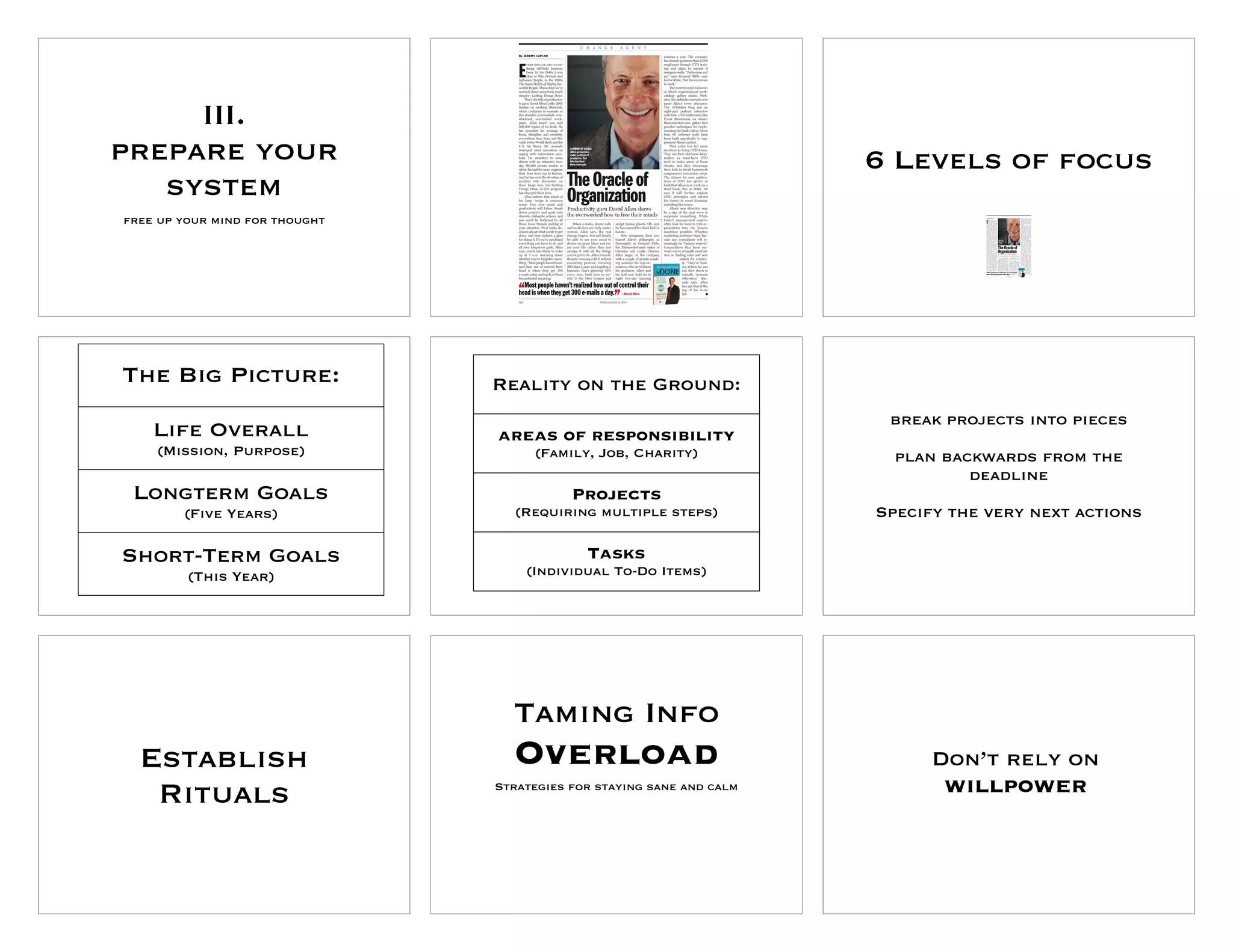 III.
prepare your                                                           6 Levels of focus
   system
free up your mind for thought




The Big Picture:                Reality on the Ground:
                                                                        break projects into pieces
    Life Overall                areas of responsibility
    (Mission, Purpose)               (Family, Job, Charity)              plan backwards from the
                                                                                 deadline
 Longterm Goals                            Projects
        (Five Years)              (Requiring multiple steps)           Specify the very next actions

Short-Term Goals                             Tasks
         (This Year)                (Individual To-Do Items)




                                  Taming Info
  Establish                       Overload                                   Don’t rely on
   Rituals                      Strategies for staying sane and calm          willpower
 