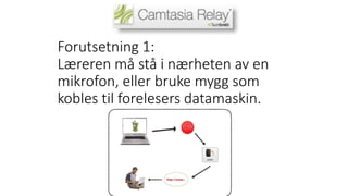 Forutsetning 1: 
Læreren må stå i nærheten av en 
mikrofon, eller bruke mygg som 
kobles til forelesers datamaskin. 
 