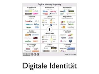 Digitale Identität
 