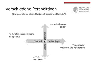 Technologie-­‐	
  
op4mis4sche	
  Perspek4ve	
  
Technologiepessimis4sche	
  	
  
Perspek4ve	
  
	
  
	
  
Verschiedene	
  Perspek4ven	
  
Grundannahmen	
  einer	
  „Digitalen	
  Interak4ven	
  Didak4k“?	
  
„complex	
  human	
  	
  
being“	
  
„Brain	
  	
  
on	
  a	
  s4ck“	
  
Blick	
  auf	
  Menschen	
  
Blick	
  auf	
   	
   	
  	
  Technologie	
  
 