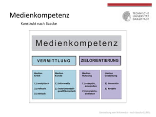 Medienkompetenz	
  
Konstrukt	
  nach	
  Baacke	
  
Darstellung	
  von	
  Wikimedia	
  -­‐	
  nach	
  Baacke	
  (1999)	
  
 