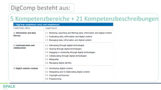 DigComp besteht aus:
5 Kompetenzbereiche + 21 Kompetenzbeschreibungen
 