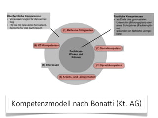 Kompetenzmodell nach Bonatti (Kt. AG)
 