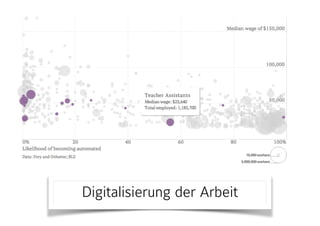 Digitalisierung der Arbeit
 