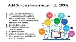 Acht Schlüsselkompetenzen (EU, 2006)
1. Lese- und Schreibkompetenz
2. Fremdsprachliche Kompetenz
3. Mathematische Kompetenz und
Kompetenz in Naturwissenschaften,
Informatik und Technik
4. Digitale Kompetenz
5. Persönliche, soziale und
Lernkompetenz
6. Bürgerkompetenz
7. Unternehmerische Kompetenz
8. Kulturbewusstsein und kulturelle
Ausdrucksfähigkeit
 