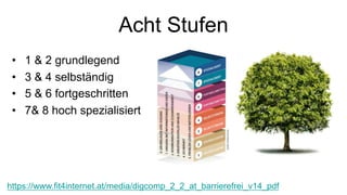 Acht Stufen
• 1 & 2 grundlegend
• 3 & 4 selbständig
• 5 & 6 fortgeschritten
• 7& 8 hoch spezialisiert
https://www.fit4internet.at/media/digcomp_2_2_at_barrierefrei_v14_pdf
 