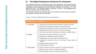 https://ec.europa.eu/jrc/en/digcompconsumers
 