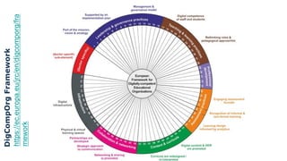 https://ec.europa.eu/jrc/en/digcomporg/fra
mework
DigCompOrgFramework
 