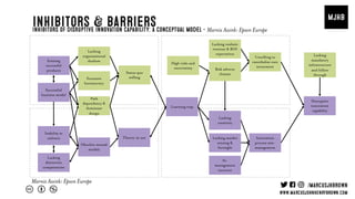 Existing
successful
products
Successful
business model
Lacking
organisational
dualism
Excessive
bureaucracy
Path
dependency &
dominant
design
Status quo
stifling
Inability to
unlearn
Lacking
distinctive
competencies
Obsolete mental
models
Theory-in use
Learning trap
High risks and
uncertainty Risk adverse
climate
Lacking realistic
revenue & ROI
expectation
Lacking market
sensing &
foresight
Lacking
creativity
Sr.
management
turnover
Innovation
process mis-
management
Unwilling to
cannibalise own
investment
Lacking
mandatory
infrastructure
and follow
through
Disruptive
innovation
capability
Inhibitors & barriersInhibitors of disruptive innovation capability: a conceptual model - Marnix Assink: Epson Europe
Marnix Assink: Epson Europe
 