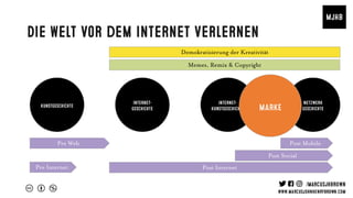 Post InternetPre Internet
Die Welt vor dem Internet verlernen
Post Social
Pre Web Post Mobile
Kunstgeschichte
Internet-
Geschichte
Internet-
Kunstgeschichte
Netzwerk
Geschichte
Demokratisierung der Kreativität
Memes, Remix & Copyright
MARKE
 
