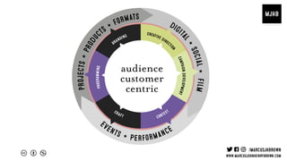 audience
customer
centric
 
